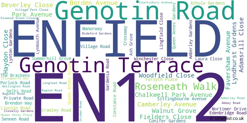 A word cloud for the EN1 2 postcode